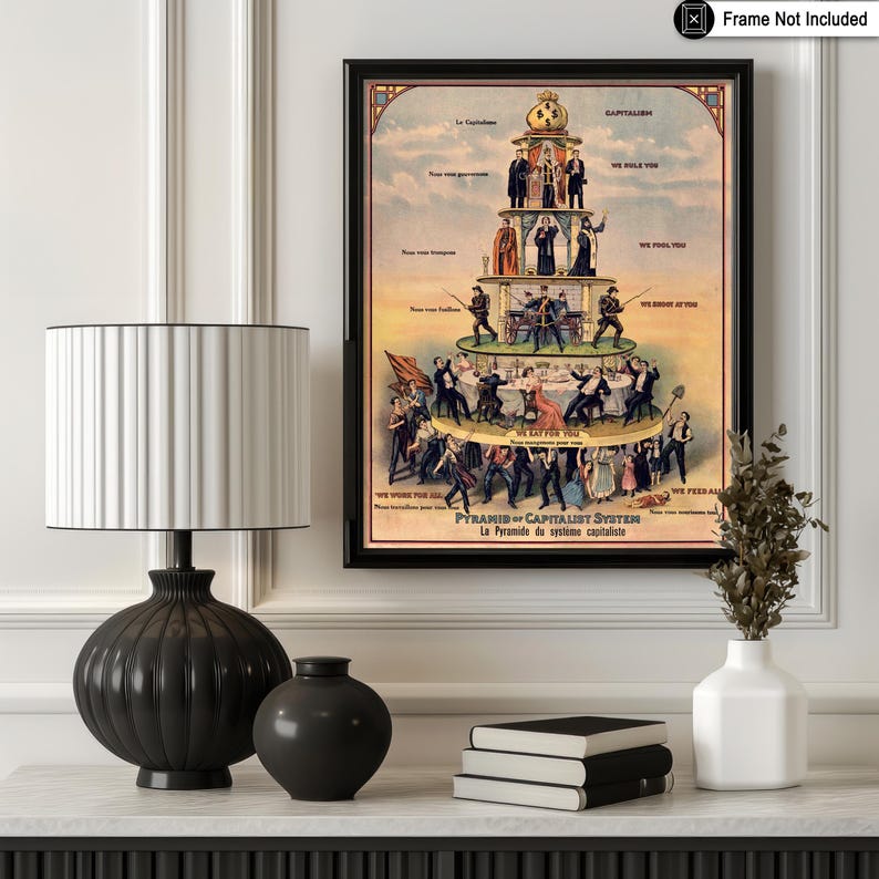 Vintage Capitalism Poster - Retro Pyramid of Capitalist System Print ...