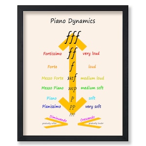 Póster de dinámica de piano - Impresión educativa - Material de aprendizaje artístico - Regalo para estudiantes y profesores - Decoración para el aula o la sala de juegos