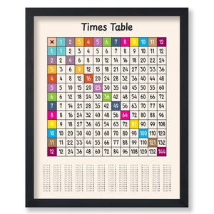 Póster de tabla de multiplicar - Impresión de multiplicación - Material de aprendizaje artístico - Decoración para la educación en el hogar, el aula (SIN MARCO)