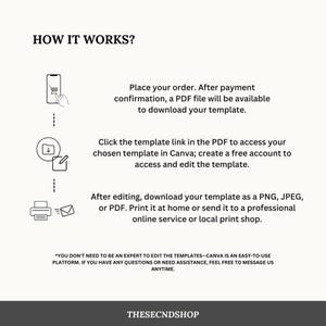 May include: A diagram showing how to use a printable template. The steps are: 1. Place an order, 2. Download a PDF file, 3. Click the link in the PDF to access the template in Canva, 4. Edit the template, 5. Download the template as a PNG, JPEG, or PDF, and 6. Print the template at home or send it to a professional online service or local print shop. The text "*YOU DON'T NEED TO BE AN EXPERT TO EDIT THE TEMPLATES-CANVA IS AN EASY-TO-USE PLATFORM. IF YOU HAVE ANY QUESTIONS OR NEED ASSISTANCE, FEEL FREE TO MESSAGE US ANYTIME." is at the bottom of the diagram.