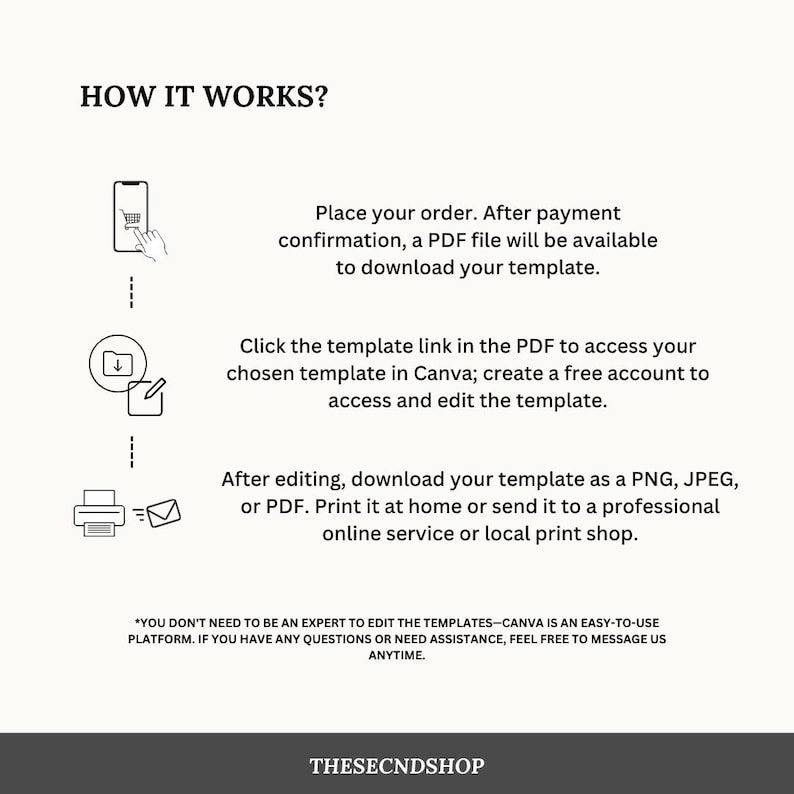May include: A diagram showing how to use a printable template. The steps are: 1. Place an order, 2. Download a PDF file, 3. Click the link in the PDF to access the template in Canva, 4. Edit the template, 5. Download the template as a PNG, JPEG, or PDF, and 6. Print the template at home or send it to a professional online service or local print shop. The text "*YOU DON'T NEED TO BE AN EXPERT TO EDIT THE TEMPLATES-CANVA IS AN EASY-TO-USE PLATFORM. IF YOU HAVE ANY QUESTIONS OR NEED ASSISTANCE, FEEL FREE TO MESSAGE US ANYTIME." is at the bottom of the diagram.