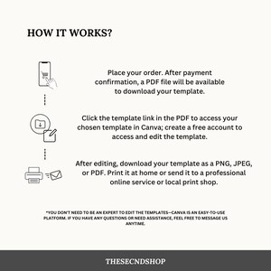 May include: A diagram showing how to use a printable template. The steps are: 1. Place an order, 2. Download a PDF file, 3. Click the link in the PDF to access the template in Canva, 4. Edit the template, 5. Download the template as a PNG, JPEG, or PDF, and 6. Print the template at home or send it to a professional online service or local print shop. The text "*YOU DON'T NEED TO BE AN EXPERT TO EDIT THE TEMPLATES-CANVA IS AN EASY-TO-USE PLATFORM. IF YOU HAVE ANY QUESTIONS OR NEED ASSISTANCE, FEEL FREE TO MESSAGE US ANYTIME." is at the bottom of the diagram.