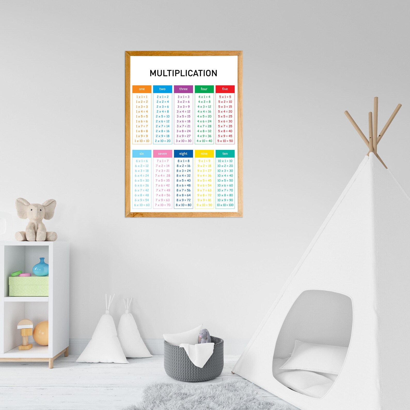 Math Printable Posters: Multiplication, Addition, Subtraction, Division ...