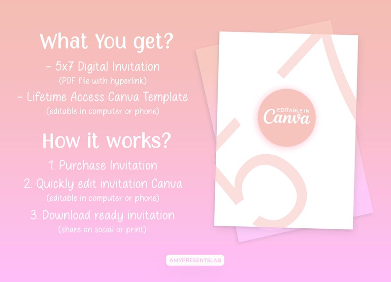 May include: Pink and white graphic with the text "What You get?" and "How it works?"  The graphic lists the features of a digital invitation, including a 5x7 inch PDF file with a hyperlink and a lifetime access Canva template. The graphic also includes a pink circle with the text "EDITABLE IN Canva".