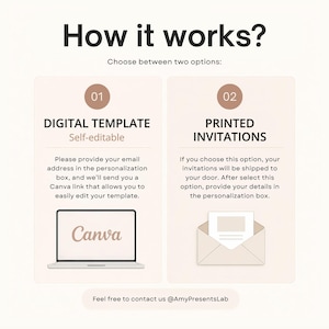 May include: An informational graphic titled How it works? with two options. Option 01 is a digital template with a laptop icon and text explaining the self-editable Canva link process. Option 02 is printed invitations with an envelope icon.