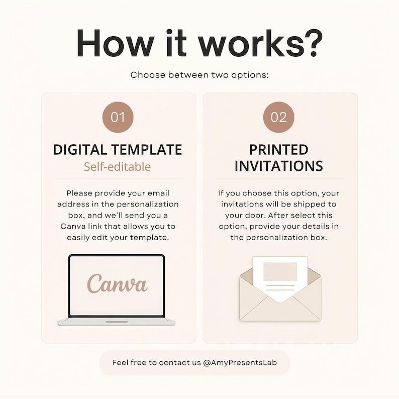 May include: An informational graphic titled How it works? with two options. Option 01 is a digital template with a laptop icon and text explaining the self-editable Canva link process. Option 02 is printed invitations with an envelope icon.