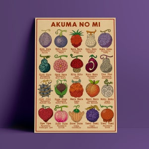 Devil Fruits, Akuma no Mi - Vintage Pirate Anime Poster