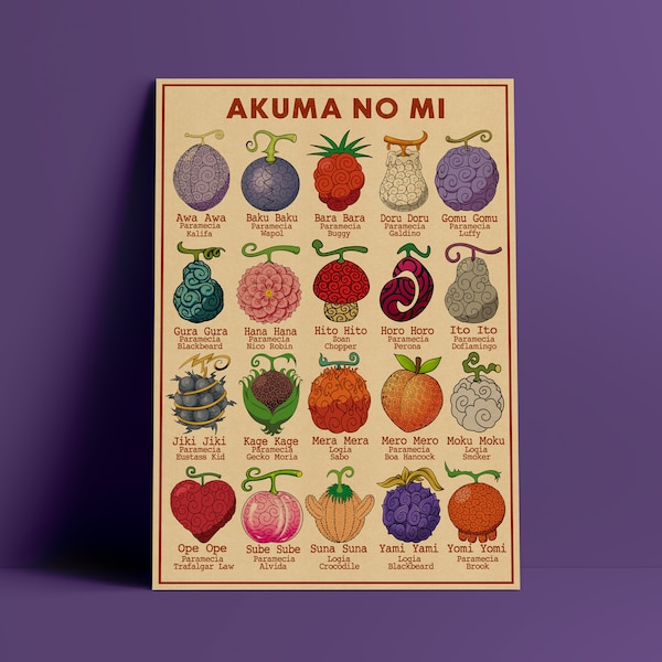 Devil Fruits, Akuma no Mi - Vintage Pirate Anime Poster