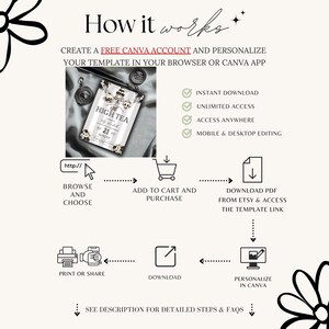 May include: Infographic detailing the steps to create and personalize a template. The steps include browsing, adding to cart, downloading a PDF, and personalizing in Canva. Text includes "How it works" and "High Tea".