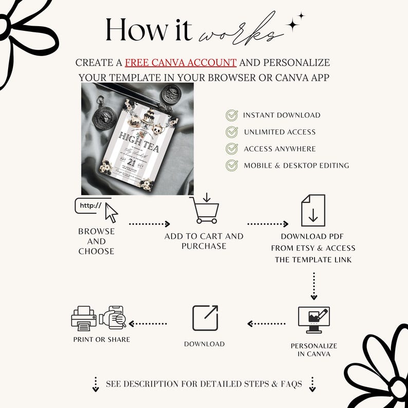 May include: Infographic detailing the steps to create and personalize a template. The steps include browsing, adding to cart, downloading a PDF, and personalizing in Canva. Text includes "How it works" and "High Tea".