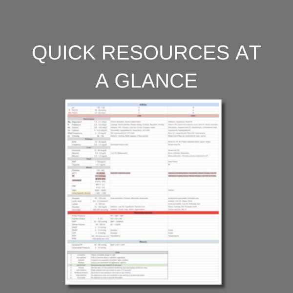 Nursing Cheat Sheet Electrolytes Etsy