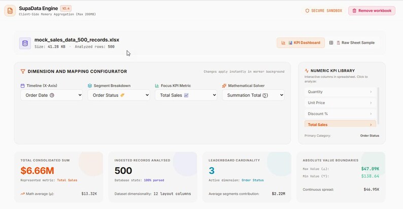 May include: A digital dashboard interface titled SupaData Engine v1.4 displaying data analytics for mock_sales_data_500_records.xlsx. The layout includes a dimension and mapping configurator, a numeric KPI library, and summary metrics showing a total consolidated sum of $6.66M.