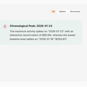 May include: A digital dashboard titled Automated Analytical Findings Engine displaying data metrics. It includes sections for Dominance Peak, Chronological Peak, Pareto Concentration Rule, and a High-Share Contribution Ranking list with values in millions of dollars.