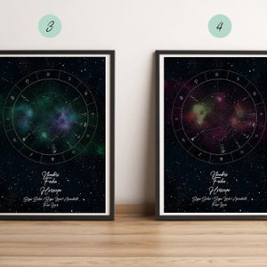 Astral Chart