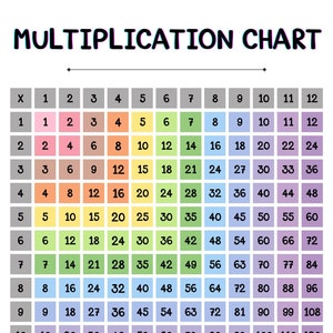 May include: A colorful multiplication chart with numbers 1 through 12 on the top and side, with the results of multiplying those numbers displayed in the grid. The chart is on a white background.