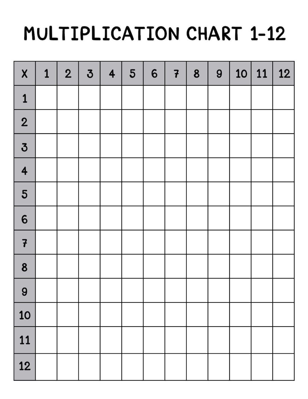 Blank Multiplication Chart Printable 1-12 and 1-10 - Etsy