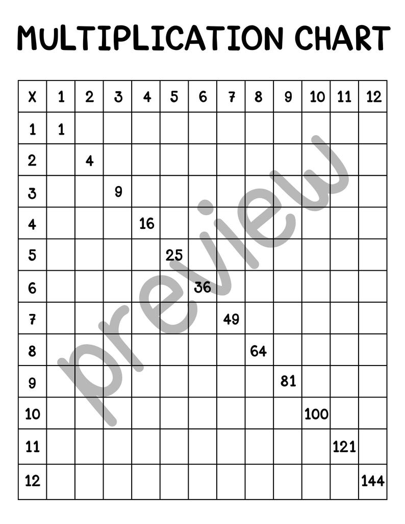 Colored Multiplication Chart Times Tables Study Guide (digital