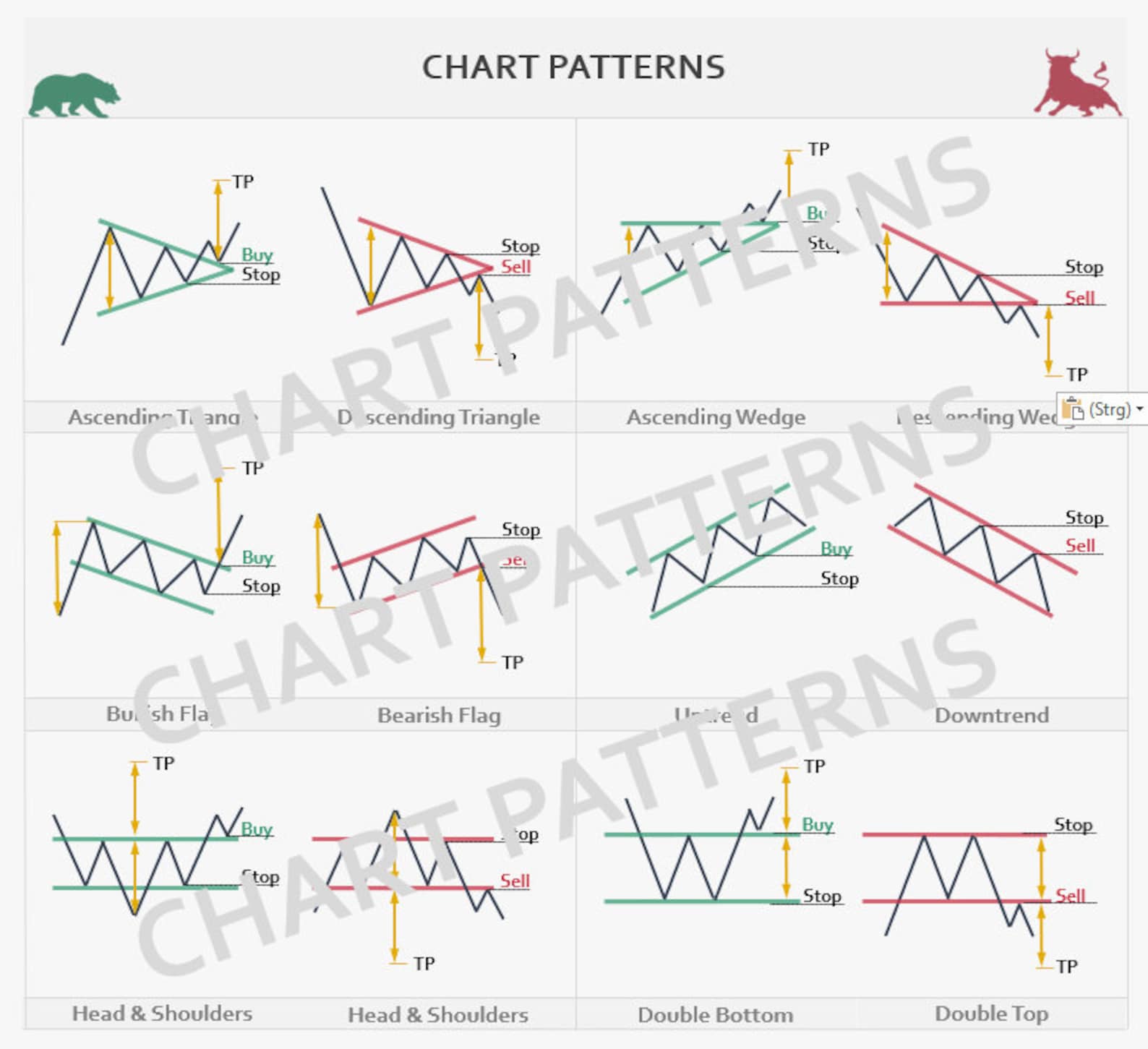 The Most Important Chart Patterns With Entry, SL and TP - Etsy