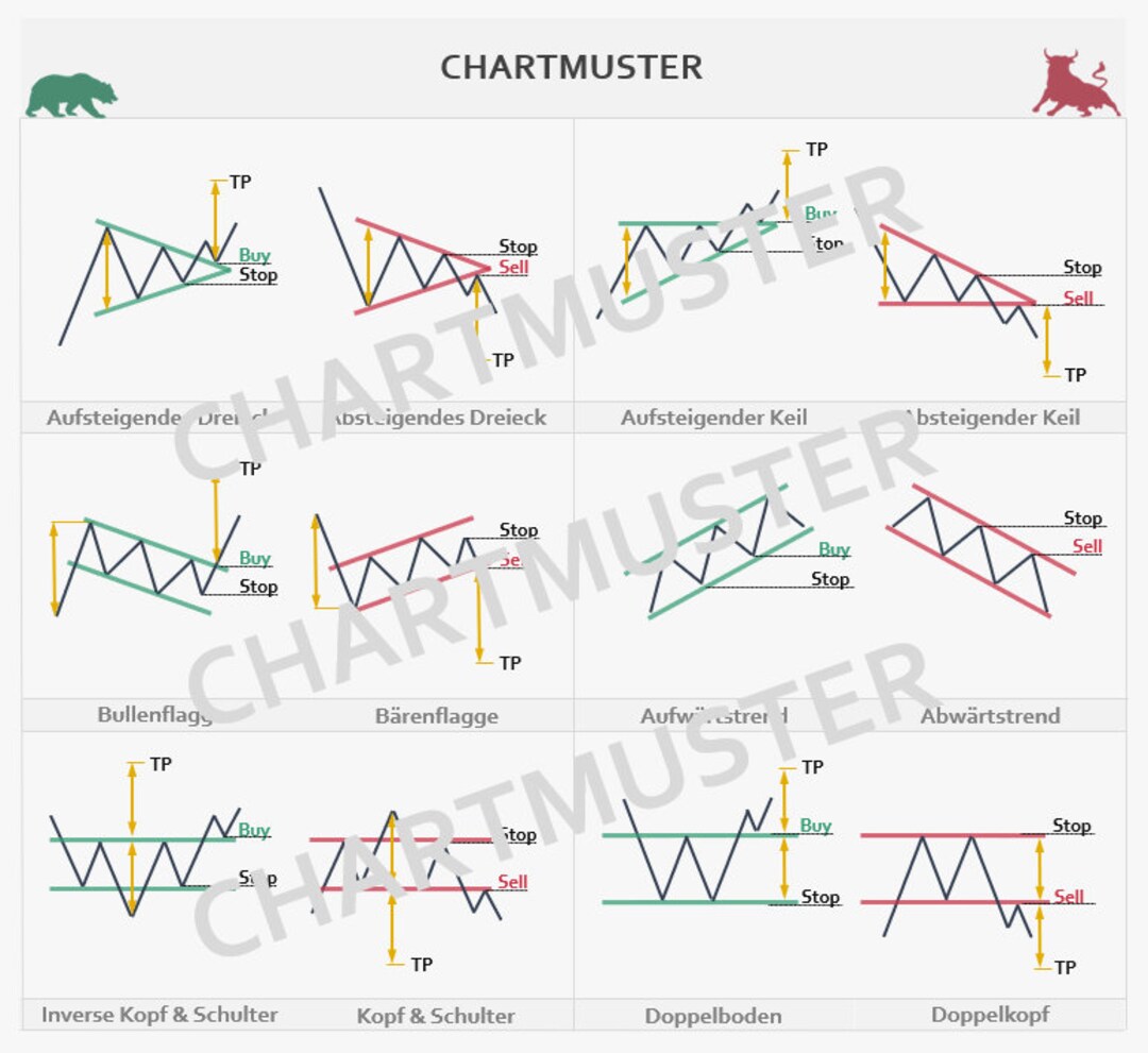 The Most Important Chart Patterns With Entry, SL and TP - Etsy