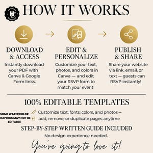 May include: A beige graphic with the text "HOW IT WORKS" and three steps: Download & Access, Edit & Personalize, and Publish & Share. The graphic also states "100% Editable Templates" and "Step-by-Step Written Guide Included."