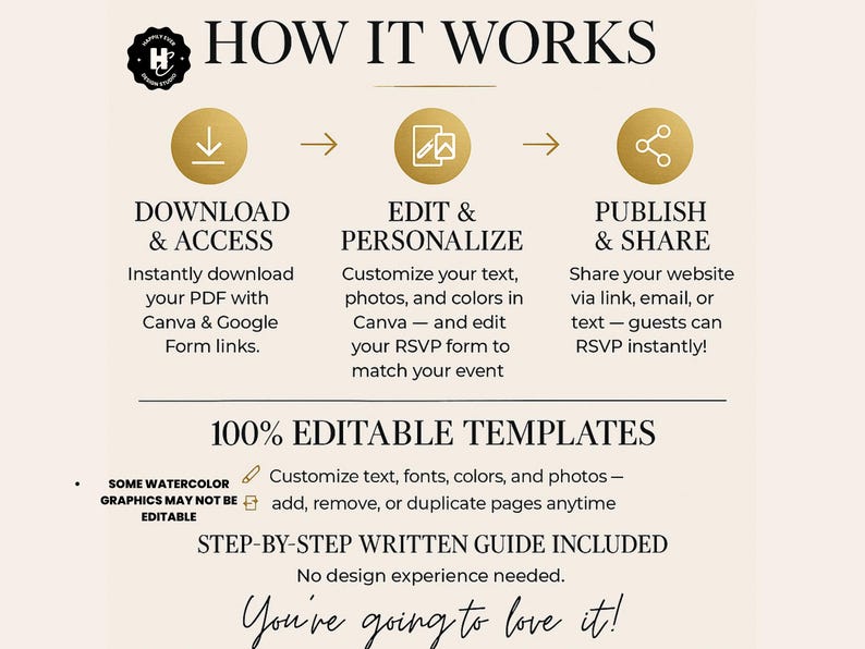 May include: A beige graphic with the text "HOW IT WORKS" and three steps: Download & Access, Edit & Personalize, and Publish & Share. The graphic also states "100% Editable Templates" and "Step-by-Step Written Guide Included."