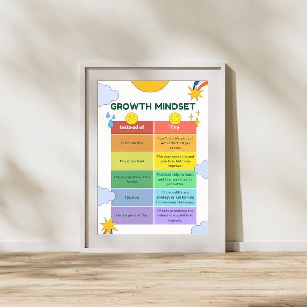 Growth Mindset Wall Art for Children - Build Emotional Resilience and Self-Worth at Home or School. Montessori printable.  Calm Corner Decor
