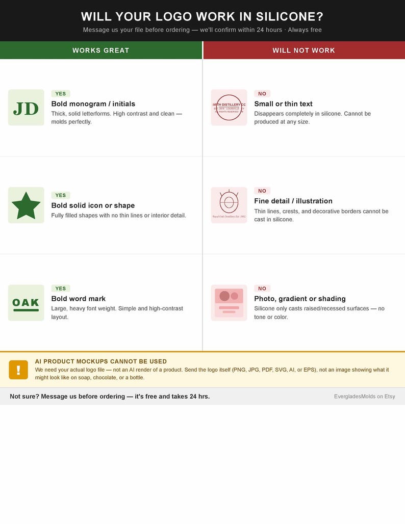 May include: Informative graphic detailing logo requirements for silicone molds. The image contrasts what works (bold initials, solid icons, word marks) with what doesn't (thin text, fine details, gradients). Text advises against AI mockups and offers free pre-order file checks.