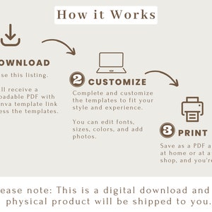 K&ouml;nnte beinhalten: Infografik mit den Schritten zur Verwendung einer digitalen Vorlage: Herunterladen, Anpassen und Drucken. Der Text erkl&auml;rt den Prozess, einschlie&szlig;lich des Herunterladens einer PDF-Datei, der Anpassung und des Druckens.