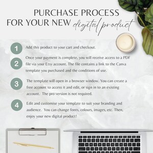 Może przedstawiać: Przewodnik po procesie zakupu produktu cyfrowego z tekstem PURCHASE PROCESS FOR YOUR NEW digital product. Zawiera cztery kroki dotyczące dostępu i edycji szablonu Canva, wraz z podkładką z klipsem, złotym długopisem i klawiaturą laptopa.