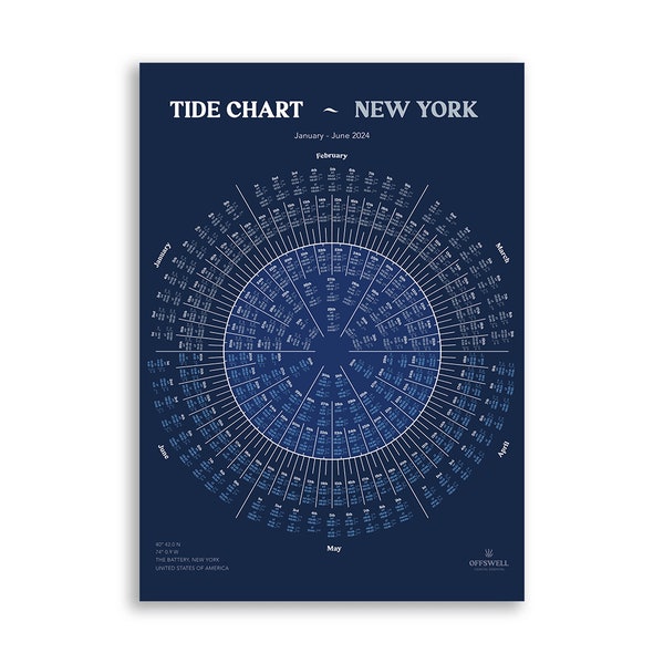 New York Tide Chart