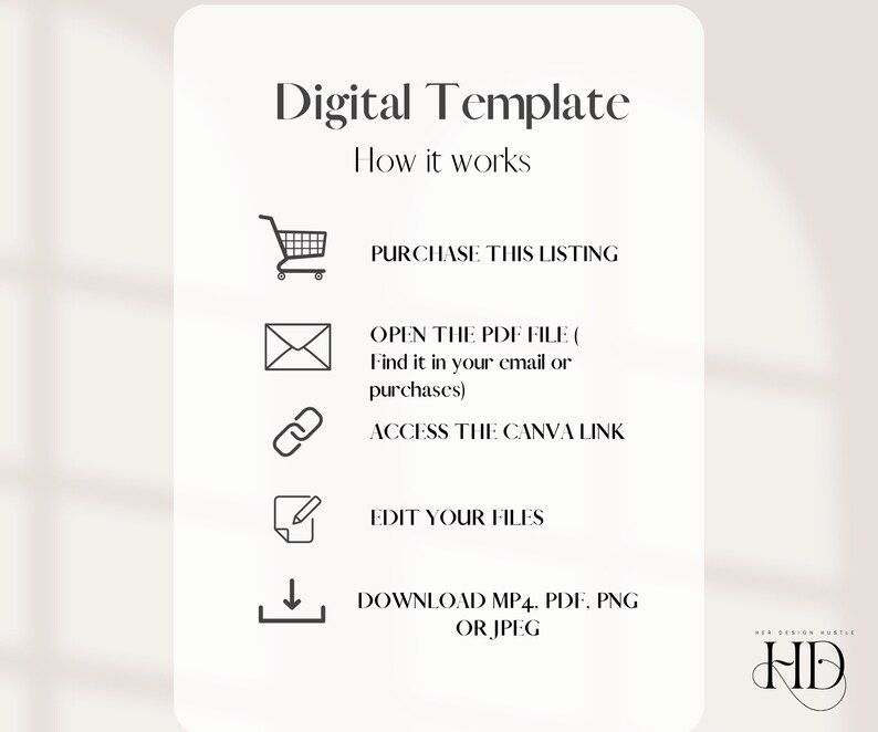 May include: A digital template guide with instructions on how to purchase, open, edit, and download a digital template. The guide includes icons for a shopping cart, an envelope, a link, a pencil, and a download arrow.