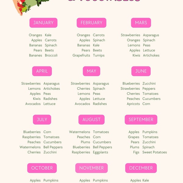 Seasonal Fruits & Vegetables Calendar Poster - Green Illustration