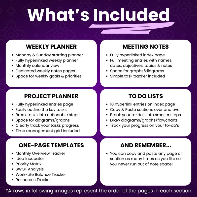 Onenote Productivity Templates Bundle | Onenote Planner | Onenote ...