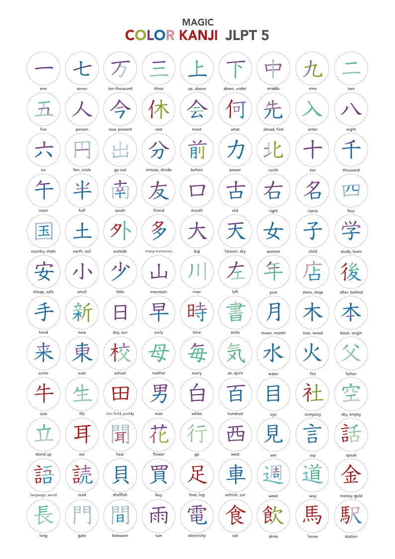 Jlpt 5 