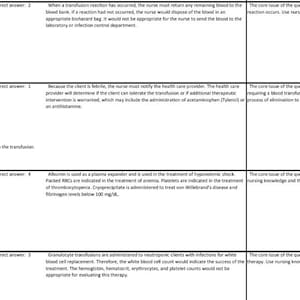 May include: A multiple choice quiz with four questions about blood transfusions. Each question has four answer choices and a correct answer is highlighted. The core issue of the questions is knowledge of critical actions to take when a client is receiving a blood transfusion.