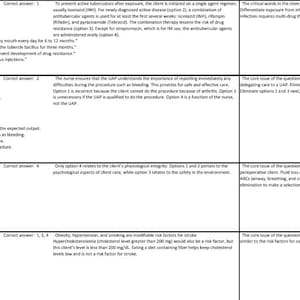 NCLEX-RN Pearson Board Question Bank - 5672 domande e risposte da precedenti esami effettivamente testati