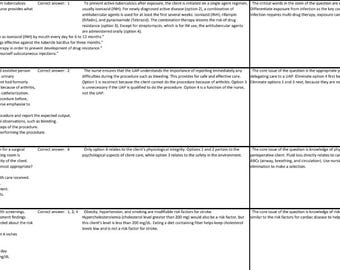 NCLEX-RN Pearson Board Question Bank- 5672 Questions and Answers From Previous Actual Tested Exam