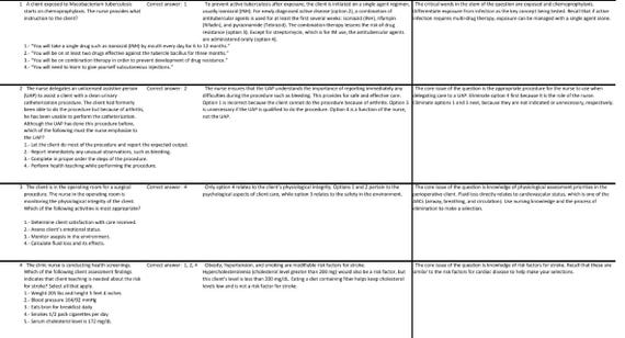 NCLEX-RN Pearson Board Question Bank- 5672 Questions and Answers From Previous Actual Tested Exam