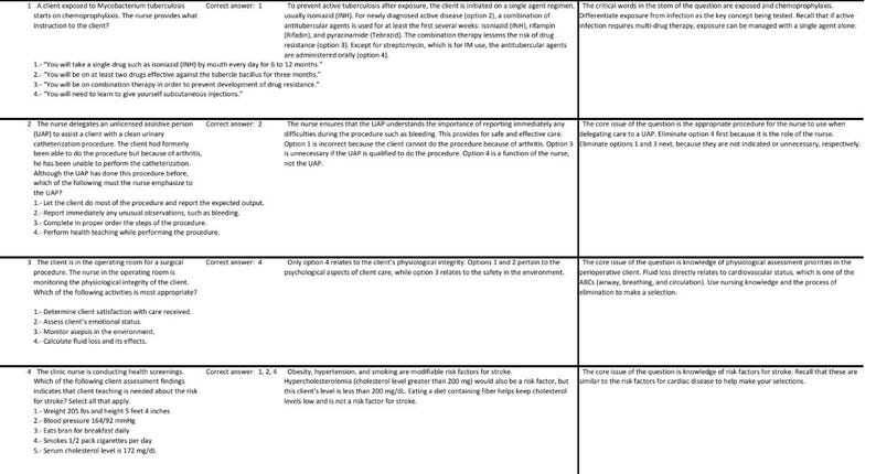 May include: A table with a grid of text and numbers. The table contains multiple choice questions and answers related to nursing practice. The questions cover topics such as medication administration, client care, and risk factors for stroke.