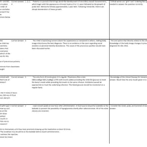 May include: A table with a grid of text and numbers. The table contains multiple choice questions and answers related to medical care for children. The questions cover topics such as precocious puberty, diabetes, and intravenous fluids.