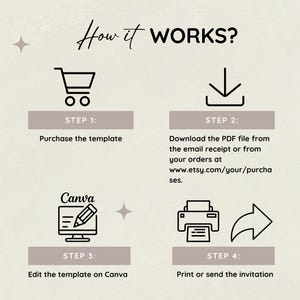 May include: A beige graphic with the text "How it WORKS?" and four steps to use a template. Step 1: Purchase the template. Step 2: Download the PDF. Step 3: Edit on Canva. Step 4: Print or send the invitation.