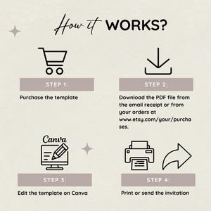 Op de afbeelding: Een infographic met de titel "How it WORKS?" met vier stappen om een sjabloon te gebruiken. De stappen omvatten het kopen, downloaden van een PDF, bewerken op Canva en het afdrukken of verzenden van de uitnodiging. De achtergrond is lichtbeige met steraccenten.