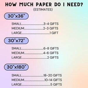 Infographic text on a gradient pastel background listing gift-wrapping paper size estimates and how many gifts each size can wrap.