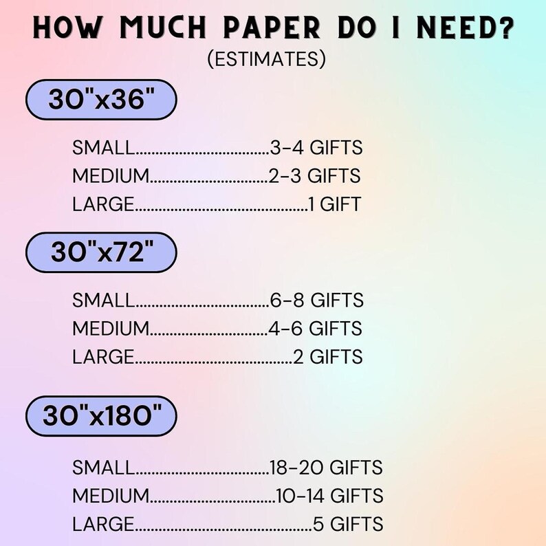 Infographic text on a gradient pastel background listing gift-wrapping paper size estimates and how many gifts each size can wrap.