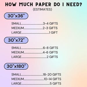 An informational chart titled How Much Paper Do I Need with estimates for gift sizes against paper dimensions of 30 by 36 inches, 30 by 72 inches, and 30 by 180 inches on a pastel gradient background.