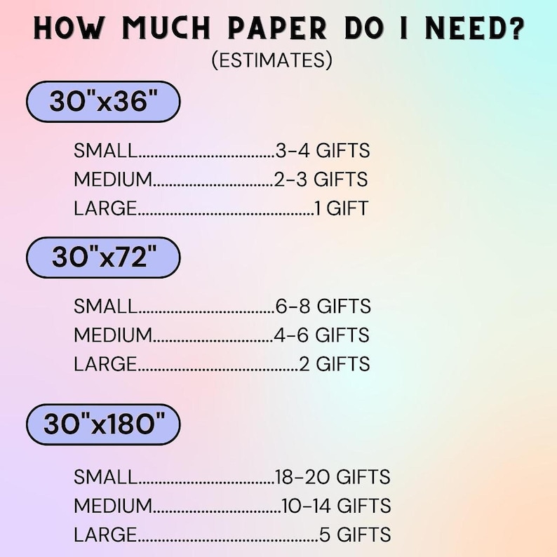 An informational chart titled How Much Paper Do I Need with estimates for gift sizes against paper dimensions of 30 by 36 inches, 30 by 72 inches, and 30 by 180 inches on a pastel gradient background.