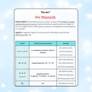 May include: A white and blue educational chart titled "Die Phonetik" with German pronunciation rules. The chart includes examples in Italian and German, with a light blue background and decorative banner.
