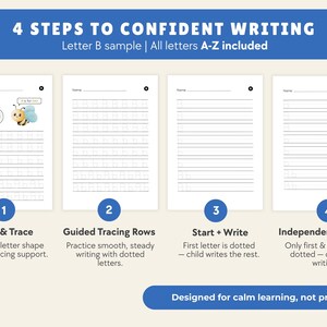 May include: A blue and white educational print with the title "4 Steps to Confident Writing." The print shows four steps for learning to write the letter B, including tracing and independent writing exercises. The text also includes "Letter B sample | All letters A-Z included."