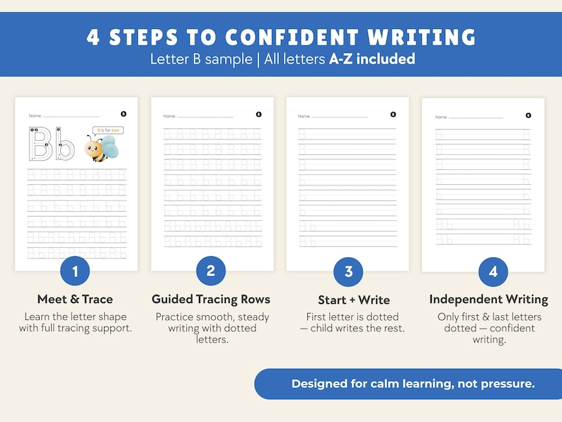 May include: A blue and white educational print with the title "4 Steps to Confident Writing." The print shows four steps for learning to write the letter B, including tracing and independent writing exercises. The text also includes "Letter B sample | All letters A-Z included."