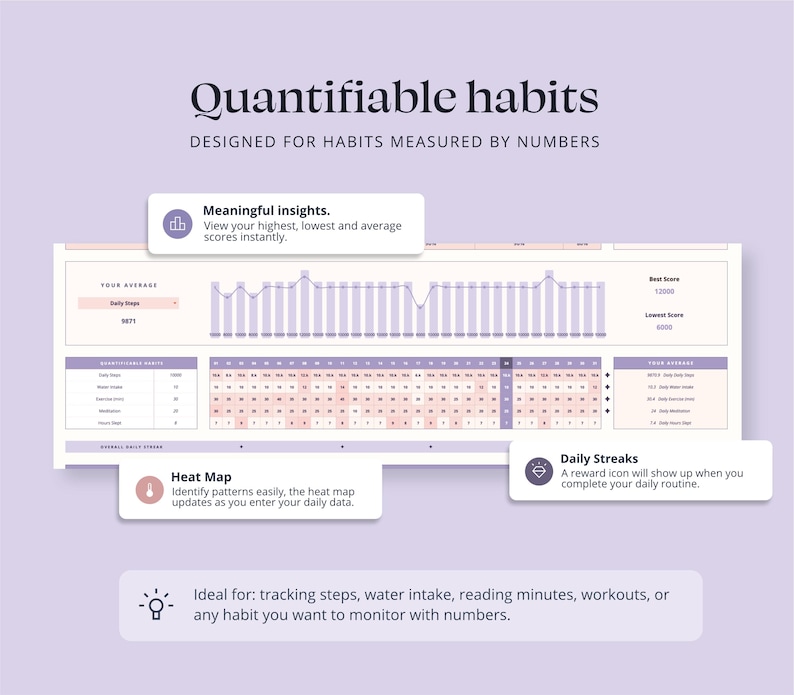 Habit Tracker Google Sheets Goal Planner Excel Spreadsheet Monthly Goal ...